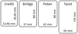 Common card sizes: credit card, 85.6 mm by 53.98 mm; bridge card, 88 mm by 57 mm; poker card, 88 mm by 62 mm; and tarot card, 110 mm by 60 mm.